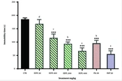 Cover image of the article: Involvement of the Dopaminergic and Serotonergic Systems in the Antidepressant-like Effect Caused by Ethanolic Extract of Pistacia lentiscus in Tail Suspension Test