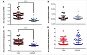 A Matched Case-Control Study of the Serum Level and Gene Expression of IL-6 and IL-12 in Patients with Schizophrenia Spectrum Disorder: An Azeri Acute Phase/Recent-Onset Psychosis Survey (ARAS) Study