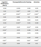 Effective Factors in Cognitive Functions of Patients with Temporal Lobe Epilepsy