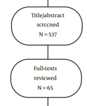 Systematic Review of Detecting Sleep Apnea Using Artificial Intelligence: An Insight to Convolutional Neural Network Method