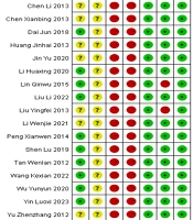 Efficacy and Safety of Zhengan Xifeng Decoction Combined with Western Medicine in the Treatment of Parkinson's Disease: A Meta-analysis of Randomized Controlled Trials