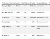 Efficacy of Acupuncture in the Treatment of Obstructive Sleep Apnea: A Review