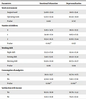 Burnout and Its Related Risk Factors: A Comparison Study of Nurses Working in Two Different Wards