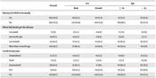 Prevalence and Outcome of COVID-19 Among Parkinson’s Disease: A Report from Iran