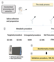 Cover image of the article: The Importance of Proteomics in Saliva and Tears as Potential Non-invasive Methods for Identifying Biomarkers in the Prognosis and Diagnosis of Multiple Sclerosis Patients
