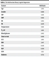 The Etiology of Non-traumatic Loss of Consciousness in Patients Admitted to the Emergency Department