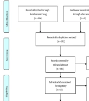 The Effect of Pulsed Electromagnetic Field Therapy on Fatigue, Depression, and Quality of Life in Multiple Sclerosis: A Systematic Review of Randomized Clinical Trials