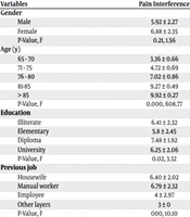 Investigation of the Prevalence of Primary Headaches and the Factors Affecting the Acceptance of Perceived Pain in Elderly Individuals with Headaches
