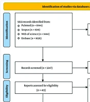 Fish Species Spinal Cord Injury Models Utility for Research: A Systematic Review of Methodologies and Outcomes