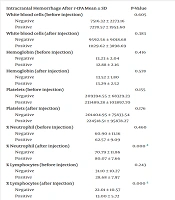 Investigating Neutrophil-to-Lymphocyte Ratio and Risk Factors for Hemorrhagic Transformation Following Thrombolytic Therapy: Insights from a Cross-Sectional Study
