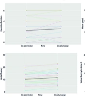 Cognition in Schizophrenia: Exploring the Dynamics of Improvement and the Influencing Determinants