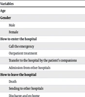 The Effect of Olanzapine Administration on the Delirium Status of Patients Admitted to the Intensive Care Unit