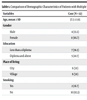 Investigating Periodontal Indicators of Patients After Implant Prosthesis Placement in Patients with Multiple Sclerosis in Ilam