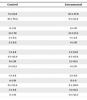 The Effect of Nursing Counseling on Self-efficacy of Family Caregivers of the Elderly with Alzheimer