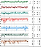 Tractography-guided EMG Biofeedback in Stroke: An Exploratory Study of Plasticity and Motor Outcomes