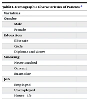Clinical Characteristics and Outcomes of Spinal and Orthopedic Trauma in Patients with Rheumatoid Arthritis