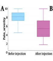 Impact of Spinal Injections on Health-Behavior Changes in Chronic Low Back Pain Patients: A One-Year Longitudinal Study