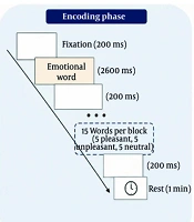 Recognition Memory of Emotional Words in Children with Autism Spectrum Disorder: A Preliminary Comparative Study
