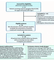 Pain Reduction and Patient-Reported Mobility Satisfaction Following Ultrasound-Guided Stellate Ganglion Block in Complex Regional Pain Syndrome Type I: A Retrospective Longitudinal Cohort Study