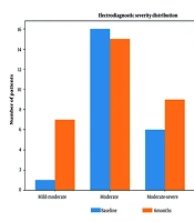 Six-Month Outcomes of Ultrasound-Guided Five-Nerve Ankle Block and Perineural Hydrodissection as an Adjunct to Pharmacological Therapy in Patients with Painful Diabetic Peripheral Neuropathy: A Prospective Single-Arm Longitudinal Study