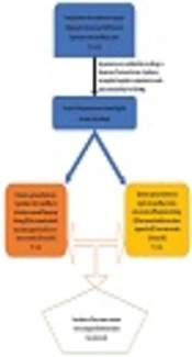 Long-Versus Short-Term Seizure Prophylaxis After Craniotomy for Clipping in Aneurysmal Subarachnoid Hemorrhage; A Retrospective Cohort Study