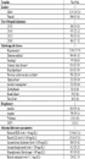 Epidemiological Features of Ischemic Brain Stroke; a Cross-Sectional Hospital-Based Study