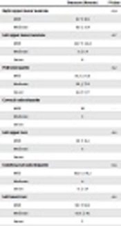 Electrodiagnostic Findings in Post-Stroke Patients