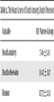 Comparison of Death Anxiety, Death Obsession, and Humor Among Nurses Working in Medical-Surgical Departments and Intensive Care Units