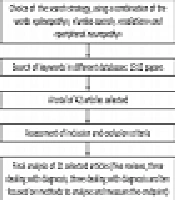 Cover image of the article: Lumbosacral Plexopathy in Pelvic Radiotherapy: An Association not to be Neglected; A Systematic Review