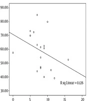 The Relationship Between Set-Shifting Deficits and Language Difficulties in Persian-Speaking Post-Stroke Patients with Aphasia