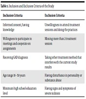 Effectiveness of Competitive Memory Training in Generalized Anxiety Disorder: Reducing Anxiety and Worry