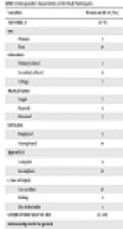 Designing a Client and Family Empowerment Model to Promote Constructive Life Recovery Among Persons with Spinal Cord Injury: A Qualitative Study
