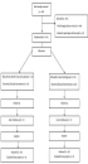The Effect of Self-Care Program Training on Self-Efficacy in Veteran with Spinal Cord Injury: A Randomized Clinical Trial Study