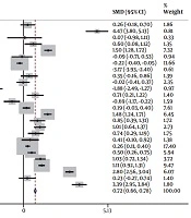 Cover image of the article: Comparison of the Economic Outcomes of Neuroaxial and General Anesthesia for Lumbar Spine Operations: A Systematic Review and Meta-Analysis