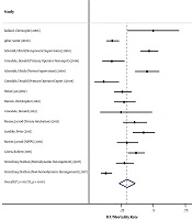 Cover image of the article: Mortality Related to Intubation in Adult General ICUs: A Systematic Review and Meta-Analysis