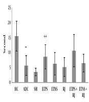 Interactive Effects of Endurance Training and Royal Jelly Consumption on Motor Balance and Pain Threshold in Animal Model of the Alzheimer Disease