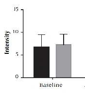 Cover image of the article: Suppression of Menstrual-Related Migraine Attack Severity Using Pyridoxine, Thiamine, and Cyanocobalamin: A Quasi-Experimental Within-Subject Design