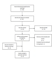 Cover image of the article: The Role of Osteopontin in Amyotrophic Lateral Sclerosis: A Systematic Review