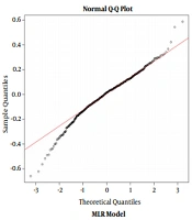 Kumaraswamy Distribution in Analyzing the Health-related Quality of Life and Effective Factors in Elderly Patients with Epilepsy