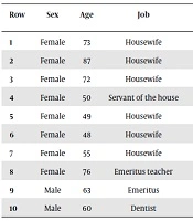 Determining the Consequences of Perceived Self-Care Ability in Stroke Patients Living at Home: A Qualitative Study in Iran