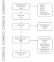 Cover image of the article: Determination of the Predictive Value of Serum Bilirubin in Patients with Ischemic Stroke: A Systematic Review