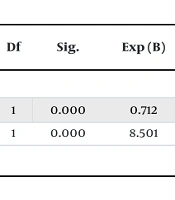 Prediction Use of Condom in Adolescents Based on Personality