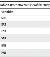 Use of Suppression as an Emotional Regulation Strategy in Iranian Adolescents Who Have Experienced Childhood Traumas