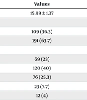 Predicting the Use of Reappraisal as an Emotional Regulation Strategy in Iranian Adolescents Based on Traumatic Childhood Experiences