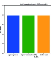 Predicting Suicidal Thoughts in Adolescent Girls Based on Parent-Teen Conflict Using Machine Learning Algorithms