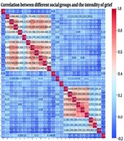 The Impact of Social-Related Factors on the Severity of Prolonged Grief Symptoms: A Machine Learning Approach