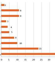 Cover image of the article: Quality Analysis of Antimicrobial Restriction Policy in Pediatrics