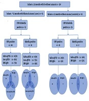 Cover image of the article: Congenital Infection and Congenital Cataract in Tanzania: A Case Control Study
