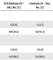 Hepatitis B and C Infections Among Pediatric Patients with Sickle Cell Disease at a Tertiary Hospital in Nigeria