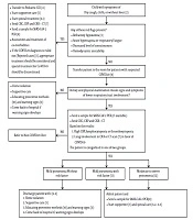 Cover image of the article: An Algorithmic Approach to Diagnosis and Treatment of Coronavirus Disease 2019 (COVID-19) in Children: Iranian Expert’s Consensus Statement